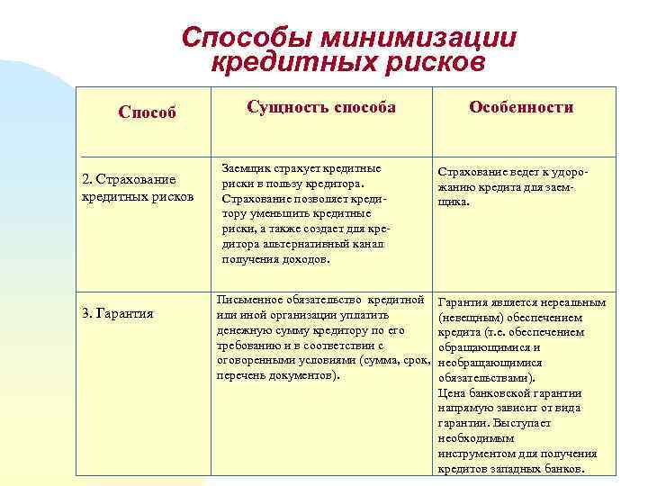 Минимизация рисков проекта