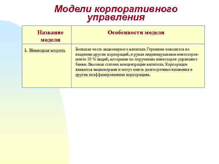 Модели корпоративного управления Название модели 3. Немецкая модель Особенности модели Большая часть акционерного капитала