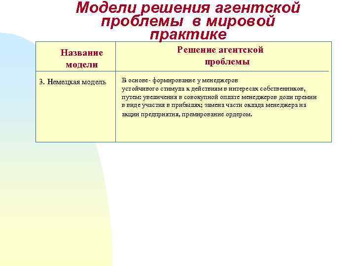 Модели решения агентской проблемы в мировой практике Название модели 3. Немецкая модель Решение агентской