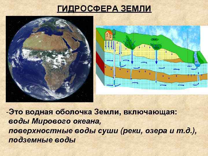 Описание водной оболочки земли по плану