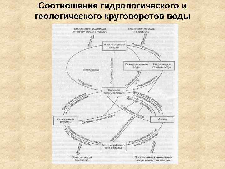 Геологический круговорот схема