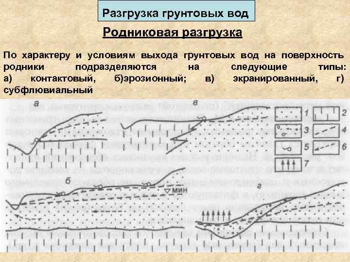 Место выхода подземных вод на поверхность