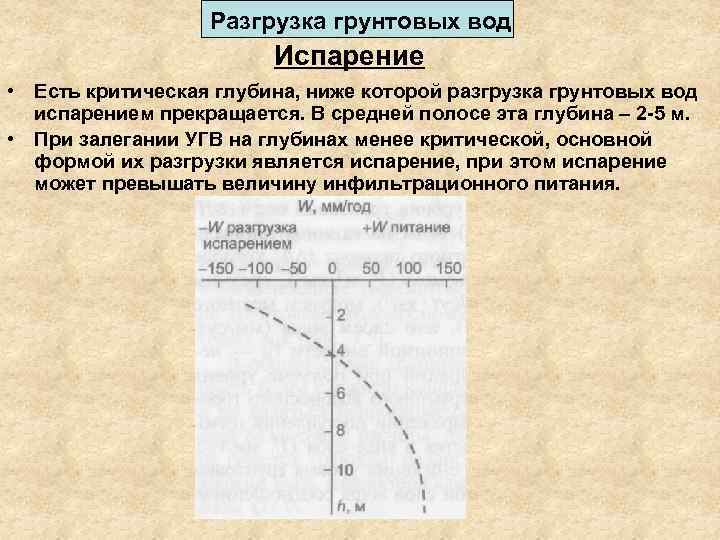 Разгрузка грунтовых вод Испарение • Есть критическая глубина, ниже которой разгрузка грунтовых вод испарением