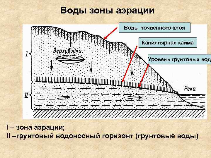 Зоны водоснабжения