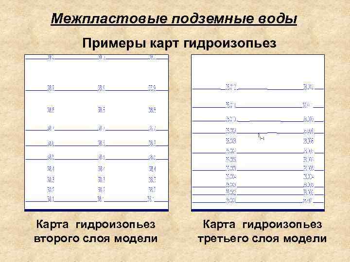 Межпластовые подземные воды Примеры карт гидроизопьез Карта гидроизопьез второго слоя модели Карта гидроизопьез третьего