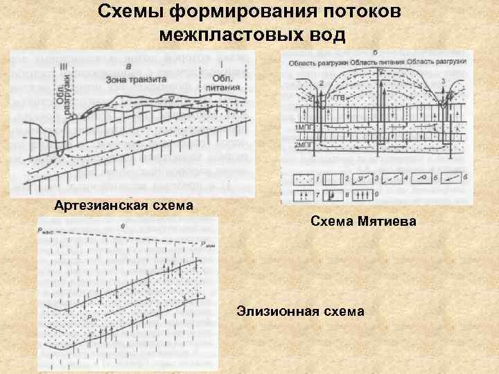 Схема формирования составов