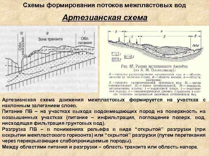 Типовые схемы формирования составов в границах камского бассейна