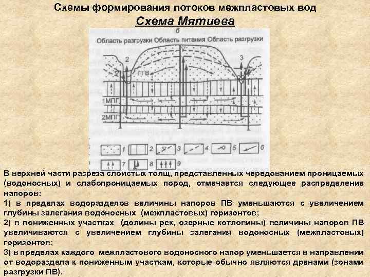 Схема формирования состава в волжском бассейне