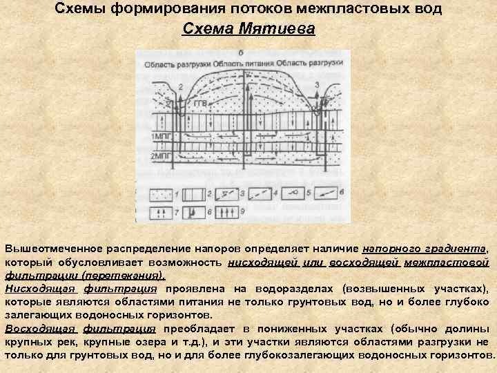 Схема мятиева гиринского гидрогеология