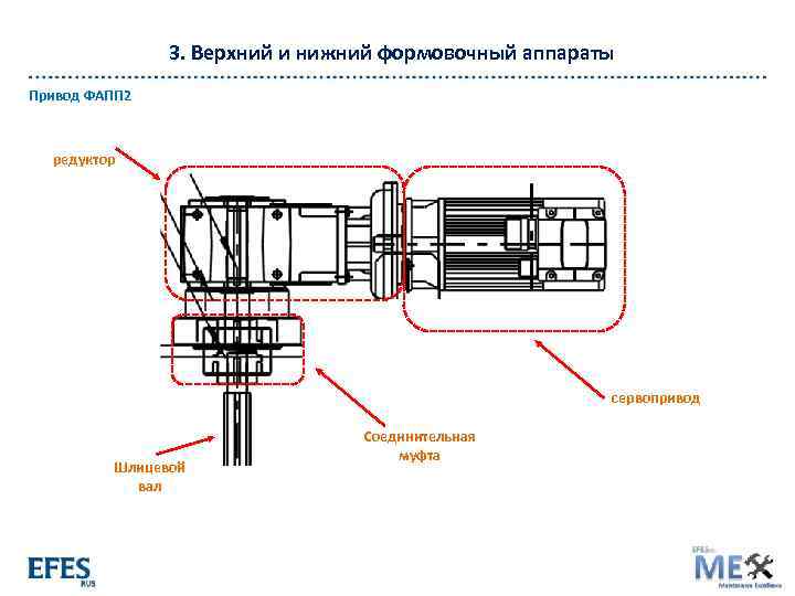 3. Верхний и нижний формовочный аппараты Привод ФАПП 2 редуктор сервопривод Шлицевой вал Соединительная