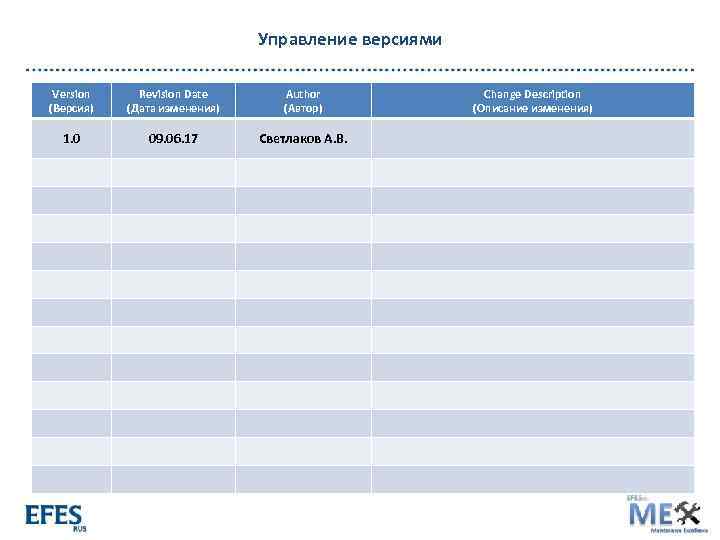 Управление версиями Version (Версия) Revision Date (Дата изменения) Author (Автор) 1. 0 09. 06.