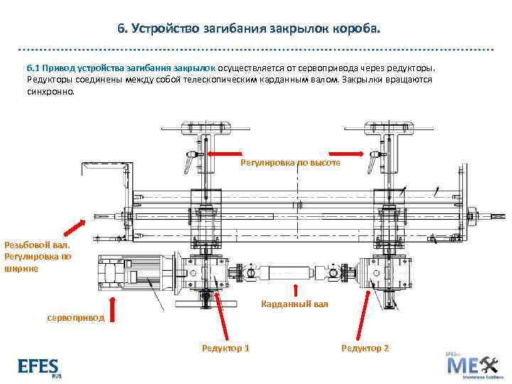 6. Устройство загибания закрылок короба. 6. 1 Привод устройства загибания закрылок осуществляется от сервопривода
