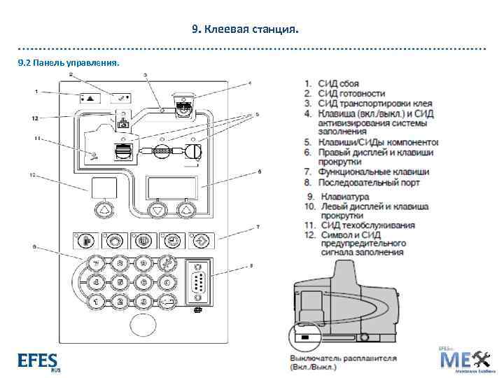 9. Клеевая станция. 9. 2 Панель управления. 
