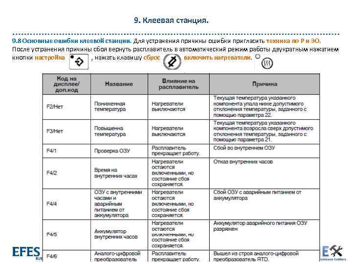 9. Клеевая станция. 9. 8 Основные ошибки клеевой станции. Для устранения причины ошибки пригласить