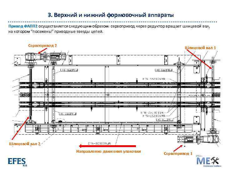 3. Верхний и нижний формовочный аппараты Привод ФАПП 2 осуществляется следующим образом: сервопривод через