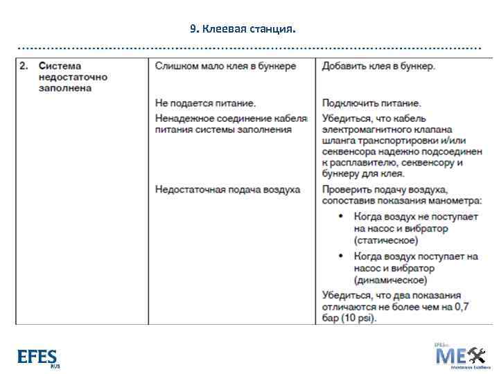 9. Клеевая станция. 