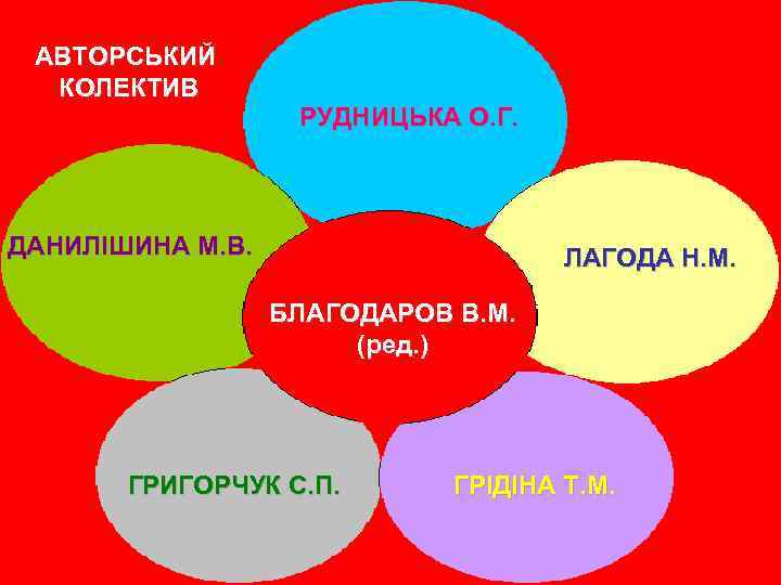 АВТОРСЬКИЙ КОЛЕКТИВ РУДНИЦЬКА О. Г. ДАНИЛІШИНА М. В. ЛАГОДА Н. М. БЛАГОДАРОВ В. М.