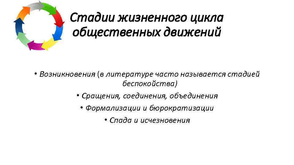 Стадии жизненного цикла общественных движений • Возникновения (в литературе часто называется стадией беспокойства) •