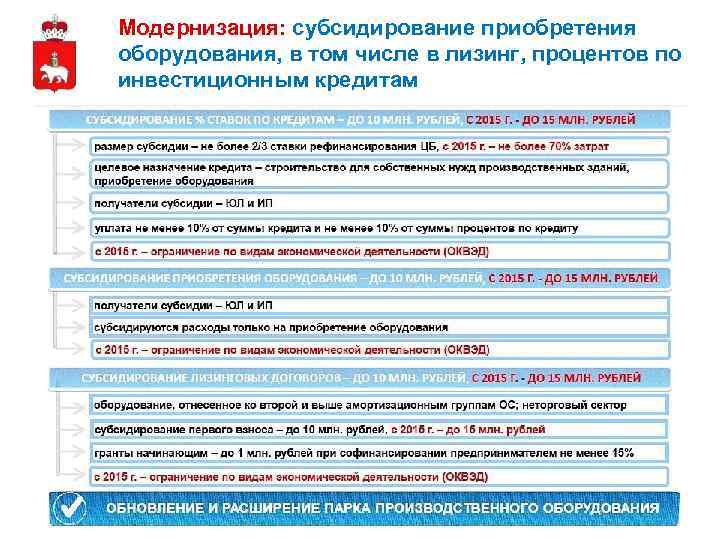 Модернизация: субсидирование приобретения оборудования, в том числе в лизинг, процентов по инвестиционным кредитам 
