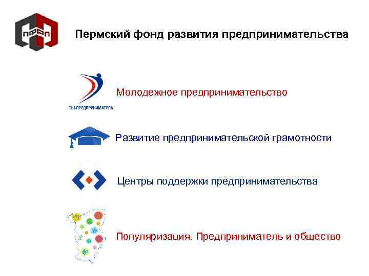Пермский фонд развития предпринимательства Молодежное предпринимательство Развитие предпринимательской грамотности Центры поддержки предпринимательства Популяризация. Предприниматель