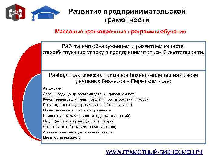 Развитие предпринимательской грамотности Массовые краткосрочные программы обучения Работа над обнаружением и развитием качеств, способствующие