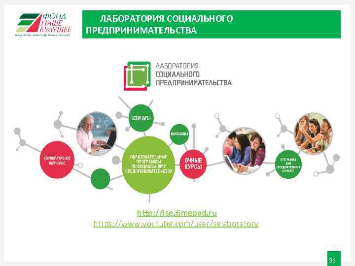 ЛАБОРАТОРИЯ СОЦИАЛЬНОГО ПРЕДПРИНИМАТЕЛЬСТВА http: //lse. timepad. ru https: //www. youtube. com/user/selaboratory 35 