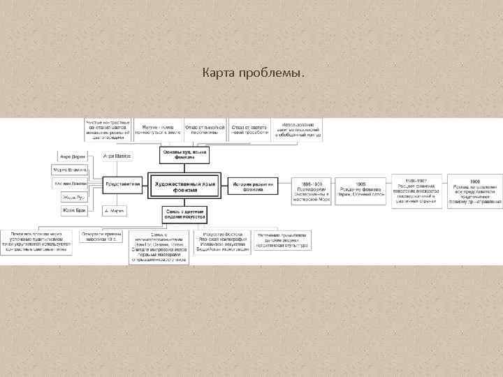 Карта проблемы. 