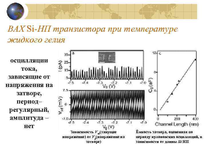 ВАХ Si-НП транзистора при температуре жидкого гелия осцилляции тока, зависящие от напряжения на затворе,