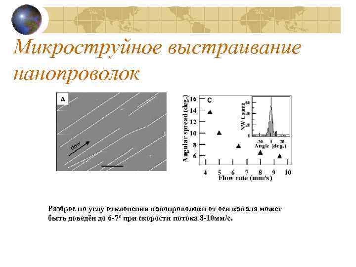 Микроструйное выстраивание нанопроволок Разброс по углу отклонения нанопроволоки от оси канала может быть доведён