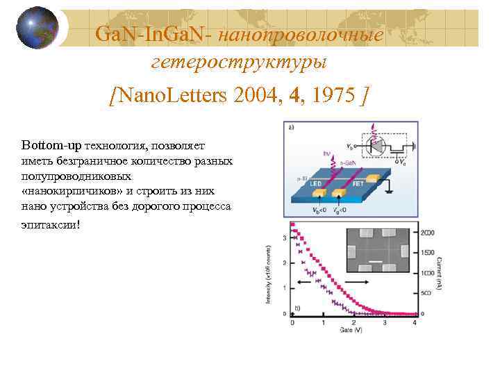 Ga. N-In. Ga. N- нанопроволочные гетероструктуры [Nano. Letters 2004, 4, 1975 ] Bottom-up технология,