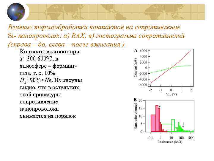 Влияние термообработки контактов на сопротивление Si- нанопроволок: а) ВАХ; в) гистограмма сопротивлений (справа –