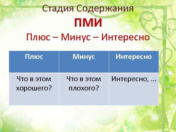 Стадия Содержания ПМИ Плюс – Минус – Интересно Плюс Минус Интересно Что в этом