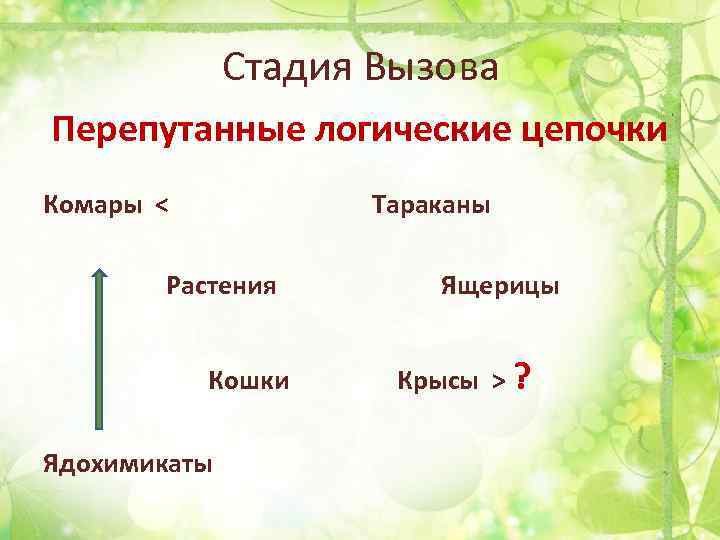 Стадия Вызова Перепутанные логические цепочки Комары < Тараканы Растения Кошки Ядохимикаты Ящерицы Крысы >