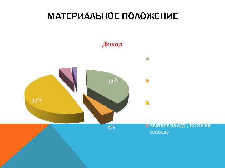 МАТЕРИАЛЬНОЕ ПОЛОЖЕНИЕ 