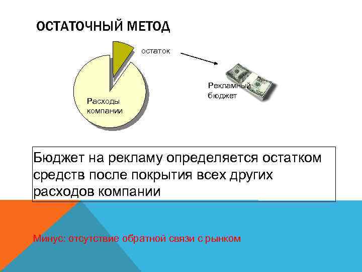 ОСТАТОЧНЫЙ МЕТОД остаток Расходы компании Рекламный бюджет Бюджет на рекламу определяется остатком средств после