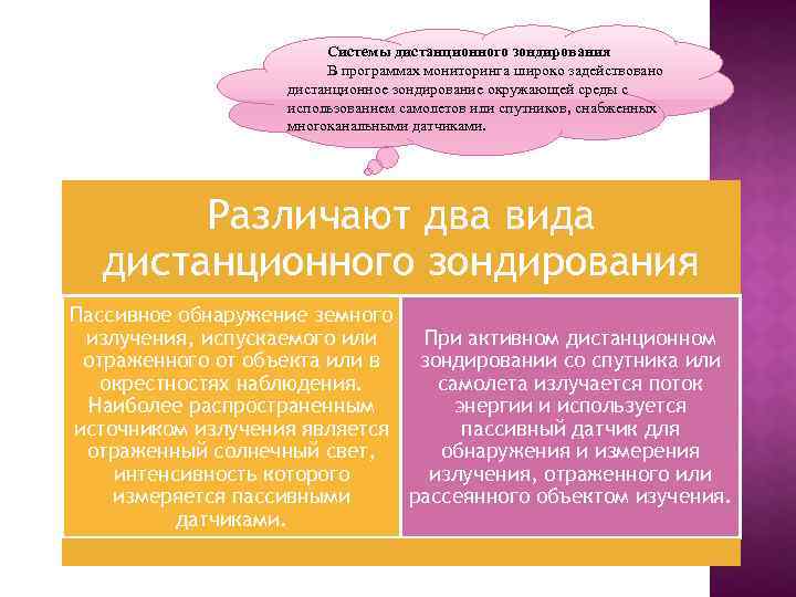 Системы дистанционного зондирования В программах мониторинга широко задействовано дистанционное зондирование окружающей среды с использованием