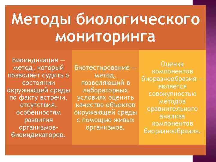 Методы биологического мониторинга Биоиндикация — метод, который позволяет судить о состоянии окружающей среды по