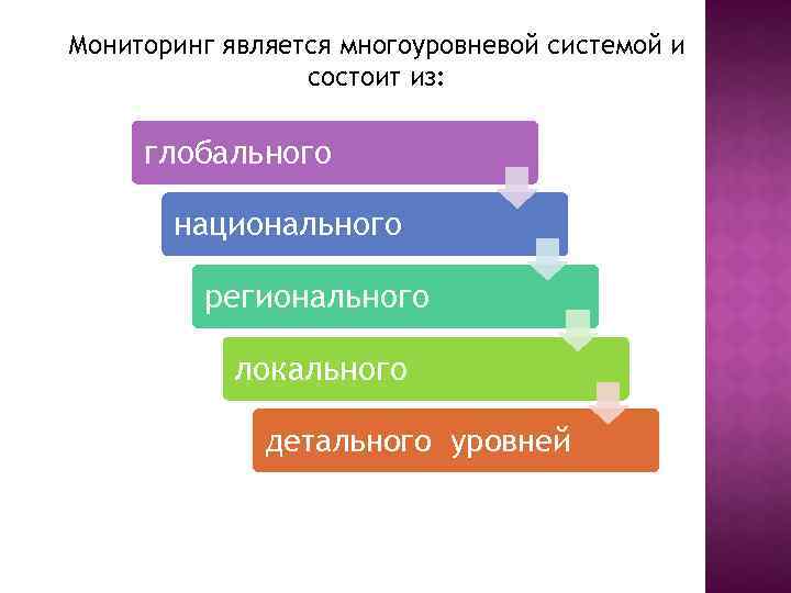 Мониторинг является многоуровневой системой и состоит из: глобального национального регионального локального детального уровней 