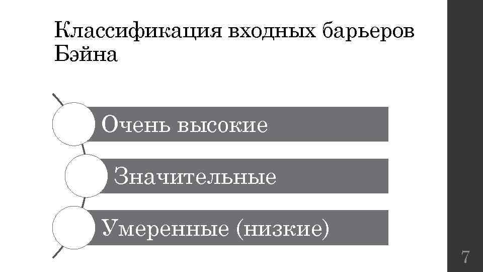 Классификация входных барьеров Бэйна Очень высокие Значительные Умеренные (низкие) 7 