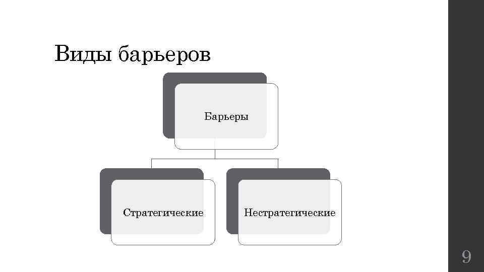 Виды барьеров Барьеры Стратегические Нестратегические 9 