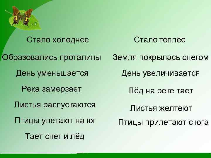 Стало холоднее Стало теплее Образовались проталины Земля покрылась снегом День уменьшается День увеличивается Река