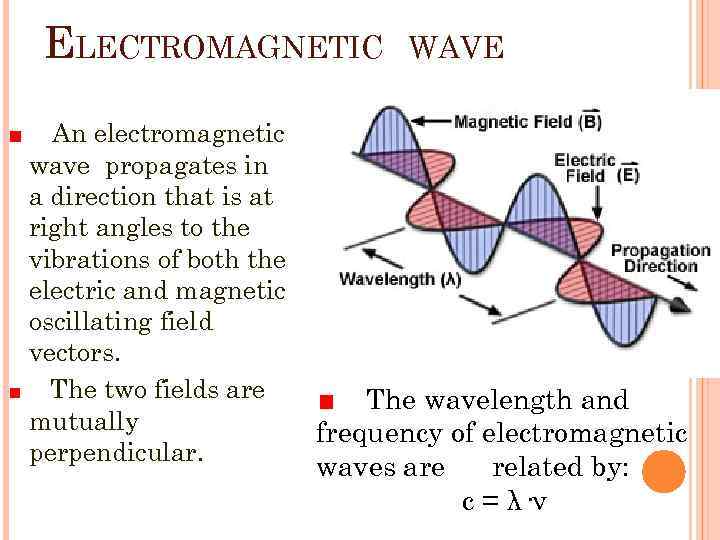 ELECTROMAGNETIC An electromagnetic wave propagates in a direction that is at right angles to