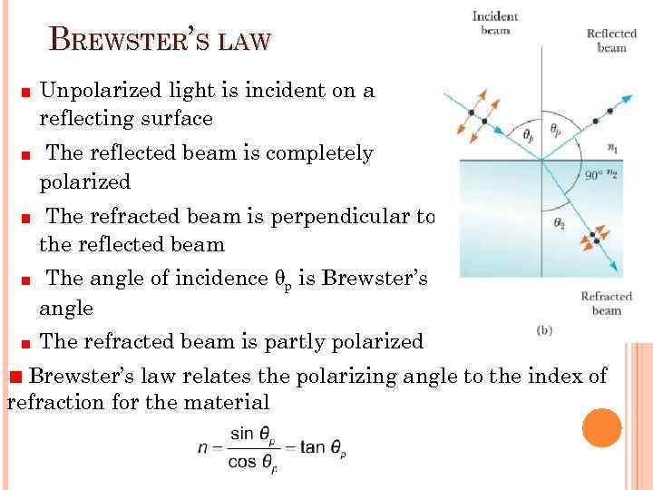 BREWSTER’S LAW Unpolarized light is incident on a reflecting surface The reflected beam is