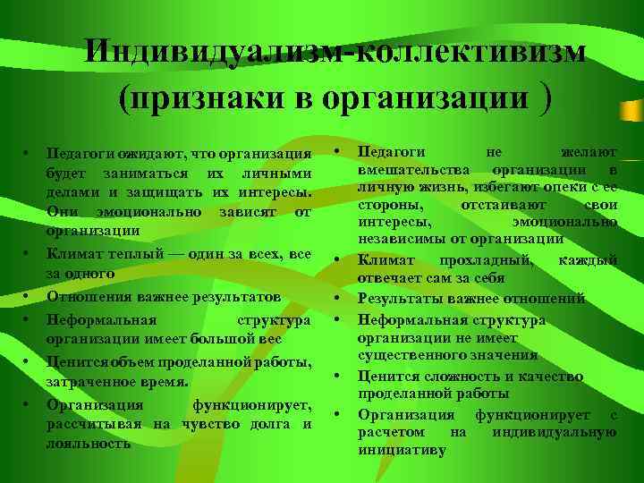 Индивидуализм-коллективизм (признаки в организации ) • • • Педагоги ожидают, что организация будет заниматься