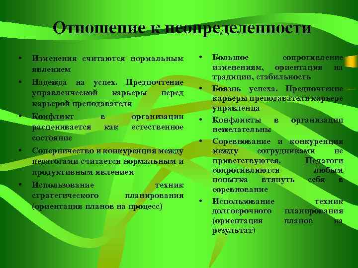 Отношение к неопределенности • • • Изменения считаются нормальным явлением Надежда на успех. Предпочтение