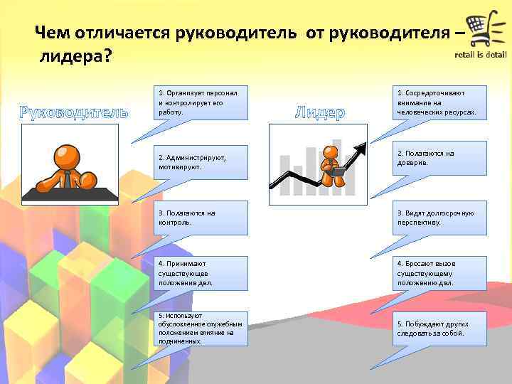 Чем отличается руководитель проекта от менеджера проекта