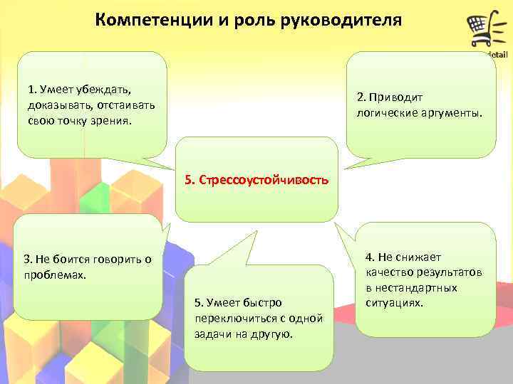 Компетенции и роль руководителя 1. Умеет убеждать, доказывать, отстаивать свою точку зрения. 2. Приводит