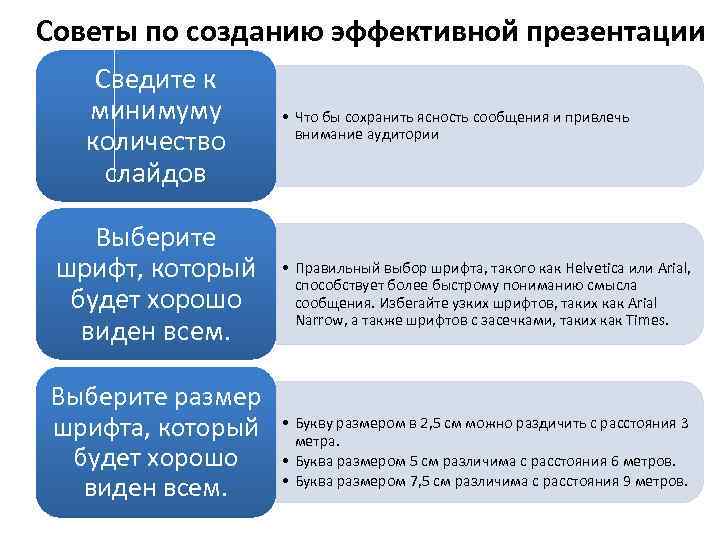 Какое количество слайдов в презентации считается оптимальным