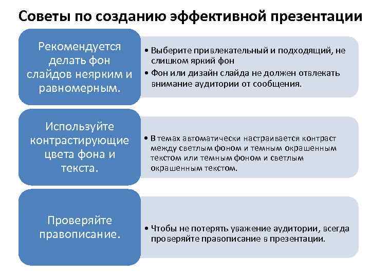 Основные правила создания презентации