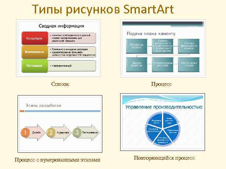 Типы рисунка smartart